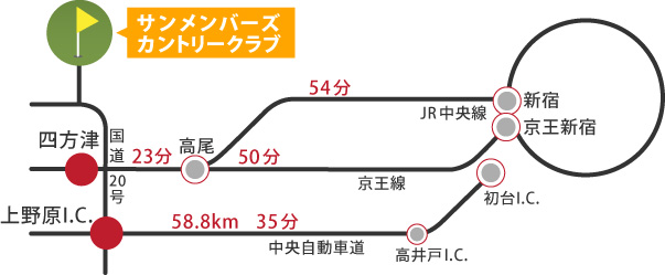 電車の場合