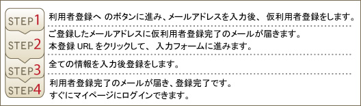 利用者登録の流れ